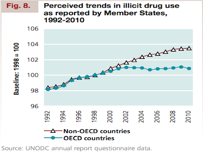 stats_on_drug_use.png