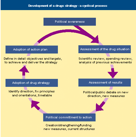 EU DRUG POLICY