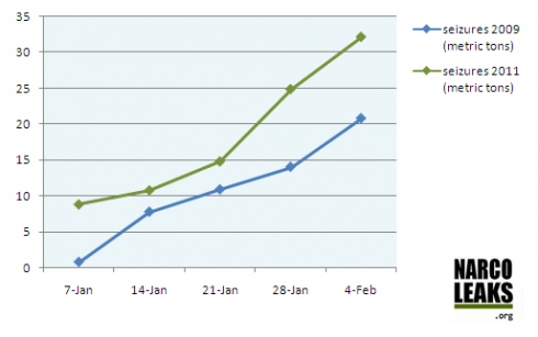 grafico-narcol.jpg