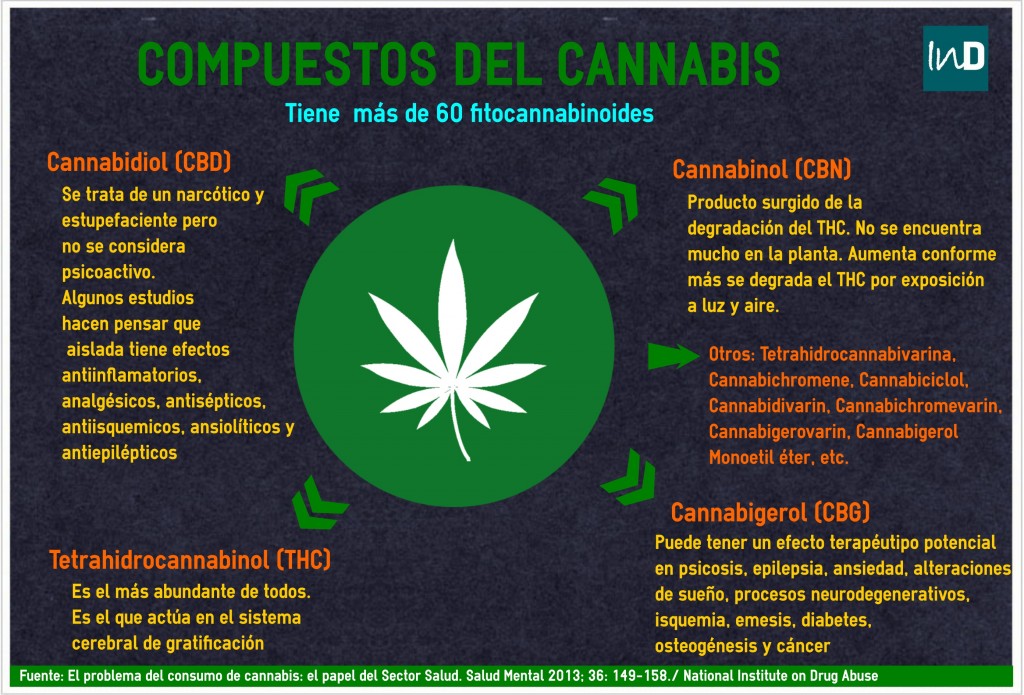 compuestos_cannabis.jpg