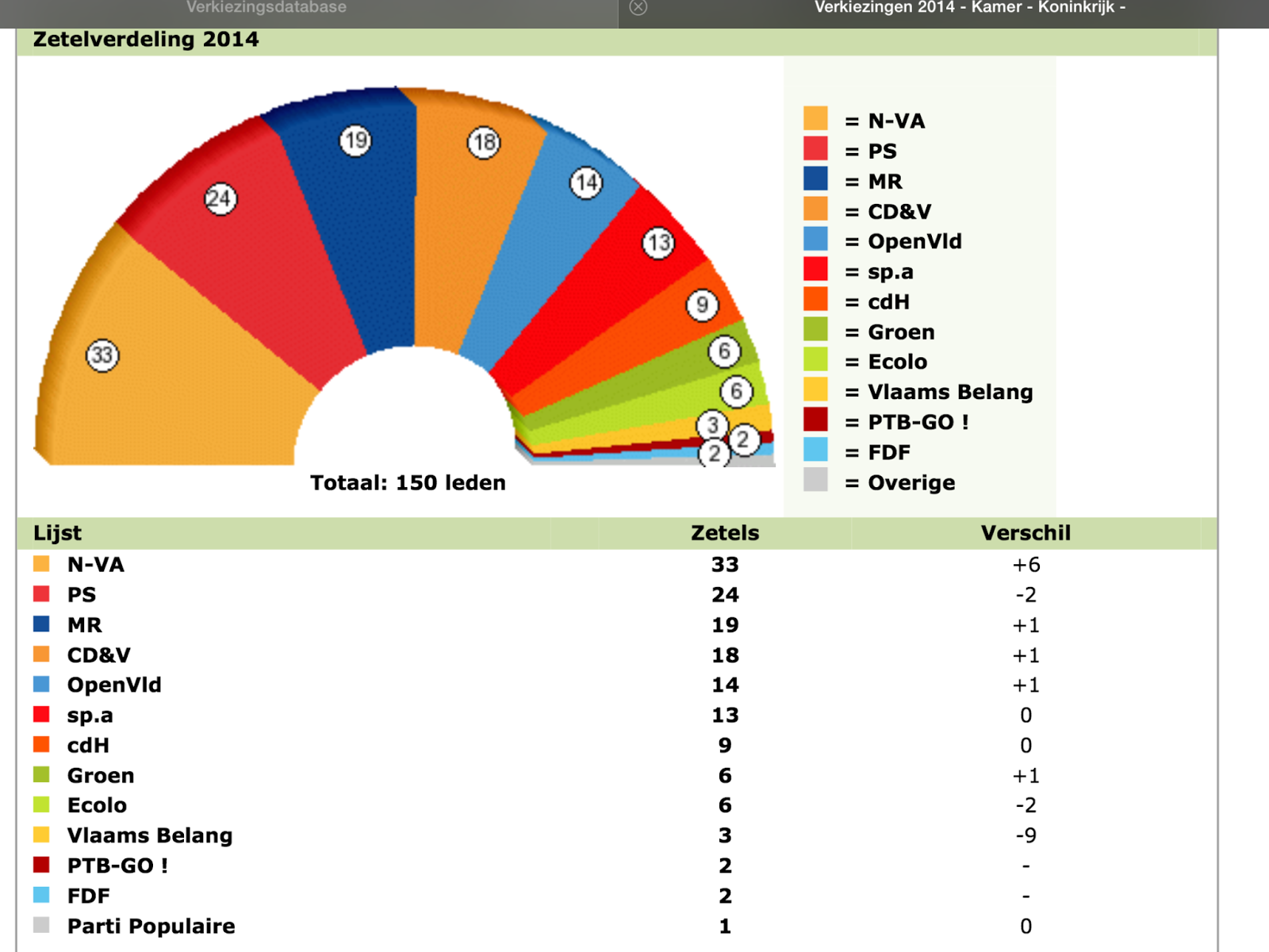 elecciones_belgas_2014.png